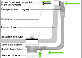 Raccorder Un Evier Ou Un Lavabo A L Evacuation