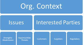 Iso 9001 requirements clause 4.1 understanding the organizational context. Iso 9001 2015 Clause 4 Context Of The Organization