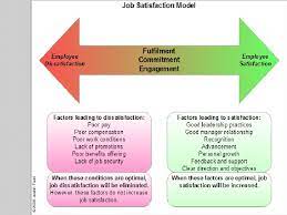 Job Satisfaction Ppt