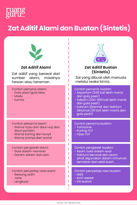 Apa Itu Zat Aditif? Yuk, Ketahui Jenis & Efeknya bagi Tubuh