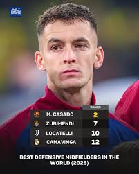 Ranking of the Best Defensive Midfielders in the World this Season