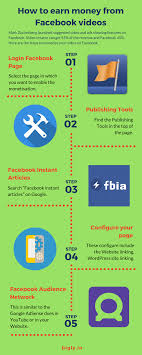 Include ads in your videos. Howto How To Earn Money From Instagram Quora