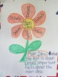 Ships free orders over $39. Main Idea Details Nonfiction Anchor Chart Nonfiction Anchor Chart Main Idea Details Anchor Charts