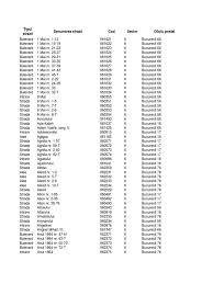 71 din braşov, ☎ telefon 0268 331 538 cu ⌚ orar, păreri şi indicații rutiere. Coduri Postale Bucuresti Sector 6