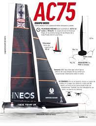 Copa américa | fase de grupos. Americas Cup De Vela Radiografia Del Ac75 El Barco De La Copa America Que Es Como Un Avion Invertido Otros Deportes