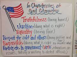Pin By Mrs Tannehill S Classroom On Social Studies Kindergarten Social Studies Third Grade Social Studies Social Studies Lesson Plans