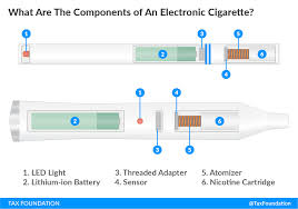 Vaping Taxes Should Be Carefully Designed Tax Foundation