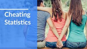 By registering with us, you'll be able to try our free csgo cheat or to buy the premium! 50 Cheating Statistics 2020 2021 Demographics Reasons Who Cheats More Comparecamp Com