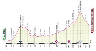 Sigue en directo los detalles y la clasificación de la etapa 10 de hoy, entre l'aquila y foligno. Fdmlhiy4rthzpm