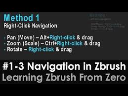 Zbrush Tutorials 2020 Youtube Zbrush Tutorial Good Tutorials Zbrush
