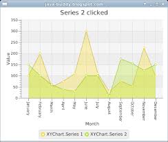 Java Tutorials Detect Mouse Events On Javafx Charts