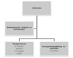 Download wijziging van de wet voorkoming verontreiniging door schepen ten behoeve van de implementatie van richtlijn (eu) 2019/883 van het europees parlement en de raad van 17 april 2019 inzake havenontvangstvoorzieningen voor de afvalafgifte van schepen, tot wijziging van richtlijn 2010/65/eu en tot intrekking van richtlijn 2000/59/eg (pbeu 2019, l 151) en enkele technische verbeteringen. Https Zoek Officielebekendmakingen Nl Blg 285633 Pdf