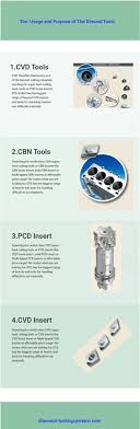 Maybe you would like to learn more about one of these? Pin On Diamond Tools