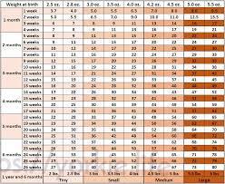 Infant Weight Chart Pounds Pregnancy Weight Gain Chart For