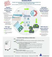 So air isn't vacated fast enough. Negative And Positive Pressure Rooms 101 Hospital Infection Control