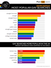 Pornhub Releases UK Search Terms. What's Popular In Porn? • Instinct  Magazine