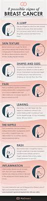 Skin cancer is one of the most common types of cancer. 8 Possible Signs Of Breast Cancer Mybreast