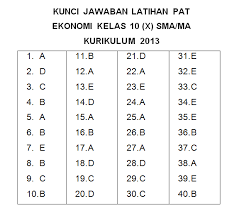 Kunci jawaban ekonomi sma kelas x k2013n docx. Latihan Soal Pat Ekonomi Sma Kelas 10 X Kurikulum 2013 Berikut Kunci Jawaban Dan Pembahasannya Pendidikan Kewarganegaraan Pendidikan Kewarganegaraan