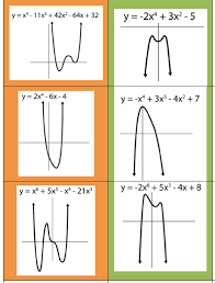The graph looks as follows: Polynomial End Behavior Teacher Guide