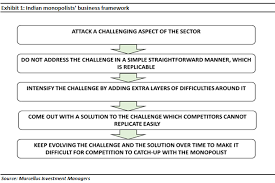 نتیجه جستجوی لغت [monopolist] در گوگل