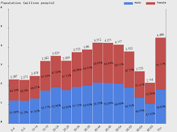 Live South Korea Population Clock 2019 Polulation Of South