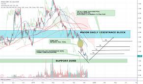 Hexo Stock Price And Chart Nyse Hexo Tradingview