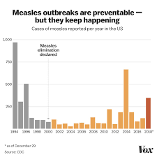 Measles Outbreak 2019 8 Things Everybody Should Know About