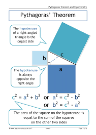 Trigonometry And Pythagoras Posters