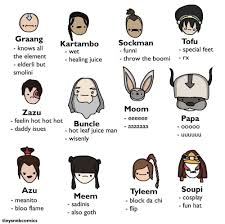 Pin On Avatar The Last Airbender