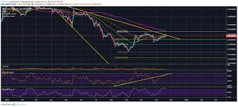 Ethereum price was not able to break through the resistance around $136 and $137. Ethereum Eth Could Decline A Lot More Aggressively During The Next Crash Crypto Daily