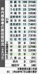 軽症患者でも容体が急変することが、新型コロナの特徴だ。 流行の主流となっているインド由来の変異株（デル 観光客大幅減なのに水難事故急増…沖縄に異変 コロナが影響？ 8/14 13:00イチオシ. Hprlvlyhnmlmlm