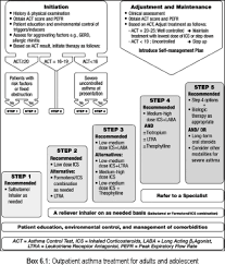 Check spelling or type a new query. The Saudi Initiative For Asthma 2019 Update Guidelines For The Diagnosis And Management Of Asthma In Adults And Children Al Moamary Ms Alhaider Sa Alangari Aa Al Ghobain Mo Zeitouni Mo Idrees