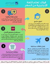 أكاديمية الـحنـطي V Twitter خمس فوائد لتعلم اللغة الإنجليزية من الصغر وش اخر دوره تدريب خذتها عنيزة دورات القصيم القصيم بريدة الرس المذنب البكيرية البدائع عيون الجواء الأسياح تدريب دورات دورات تدريبية اللغة الإنجليزية English تعلم