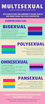 In this case, it would be all kinds of sex. A Multisexual Guide I Made Bisexual