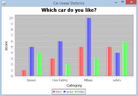 Jfreechart Bar Chart Tutorialspoint