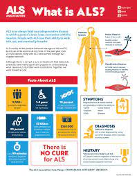 Men are slightly more likely than women to develop als. What Is Als The Als Association