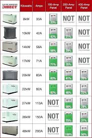 Generator Chart Ikeafurniture Co