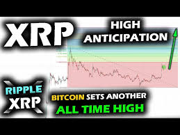 How much is a one xrp worth now? Pushing Up Higher New All Time High For Bitcoin As Altcoin Market Leads For Ripple Xrp Price Chart Youtube