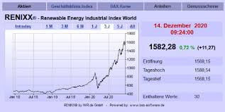 Börsennachrichten rund um die themen aktien, börse, börsenkurse, fonds und devisen. Borse Kw 50 20 Renixx Sucht Orientierung Scatec Schliesst Mou Ab Tesla Mit Kapitalerhohung Albioma Sichert Finanzierung Jinkosolar Unter Druck