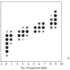 Toefl post test is aimed at knowing how far you have mastered reading comprehension skills. Pdf Cognitive Diagnostic Assessment Of L2 Reading Comprehension Ability Validity Arguments For Fusion Model Application To Languedge Assessment
