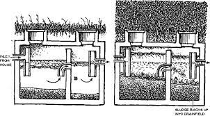 Septic tank installation tracy, manteca, stockton, ca. Septic Systems Shelter Publications