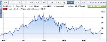 exxonmobil one of the biggest owners of the energy supply