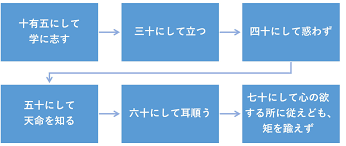 仕組み化なら仕組み経営