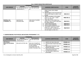 We did not find results for: 2019 Deped Kindergarten Curriculum Guide Teacherph