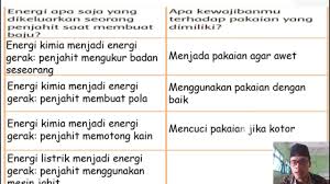 Bibirnya merah merekah dan lesung pipitnya membuatnya semakin menggoda, ibaratnya apel merah yang segar. Desain Baju Cantik Modern Energi Apa Saja Yang Dikeluarkan Seorang Penjahit Saat Membuat Baju