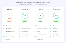 Home business intelligent cv apk resume builder app free cv maker cv templates 2019 v2.5 apk. Free Cv Checker Instantly Get A Free Cv Review In 30 Seconds
