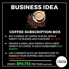 February 17, 2020 3 comments. Business Ideas Inspiration On Instagram There S Plenty Of Coffee Lovers Out There You Business Ideas Entrepreneur Business Money Business Entrepreneurship