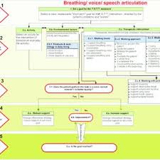 Treatment Chart Breathing Voice And Speech Articulation