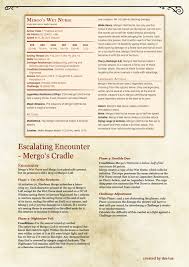 I'm not sure that that would be easily possible. Pin By D Rat On Sapphire Circus Campaign Bloodborne Dungeons And Dragons Homebrew Monster