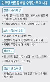 제목 내용 제목+내용 회원아이디 회원아이디(코) 글쓴이 글쓴이(코). Jwd1k1bgz3dkom